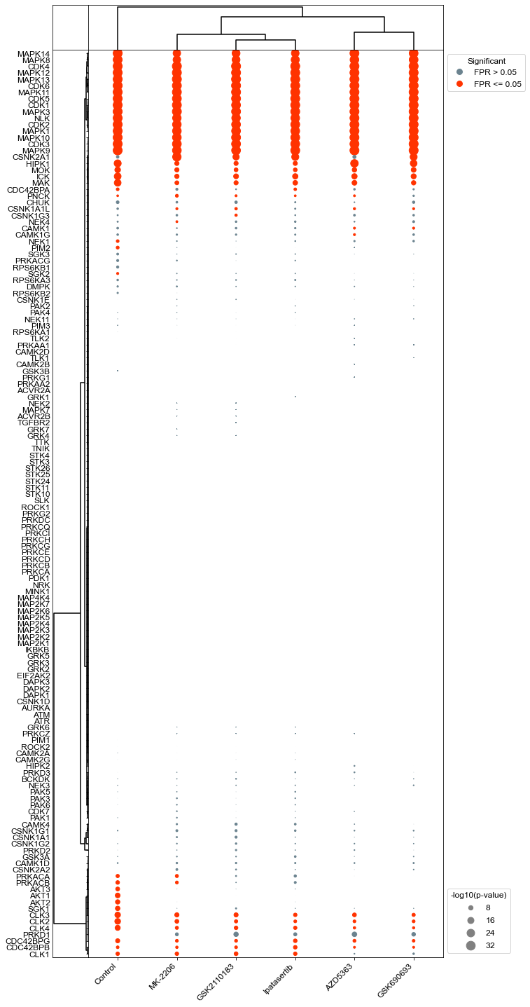 ../_images/Examples_AKT_Inhib_Analysis_3_0.png