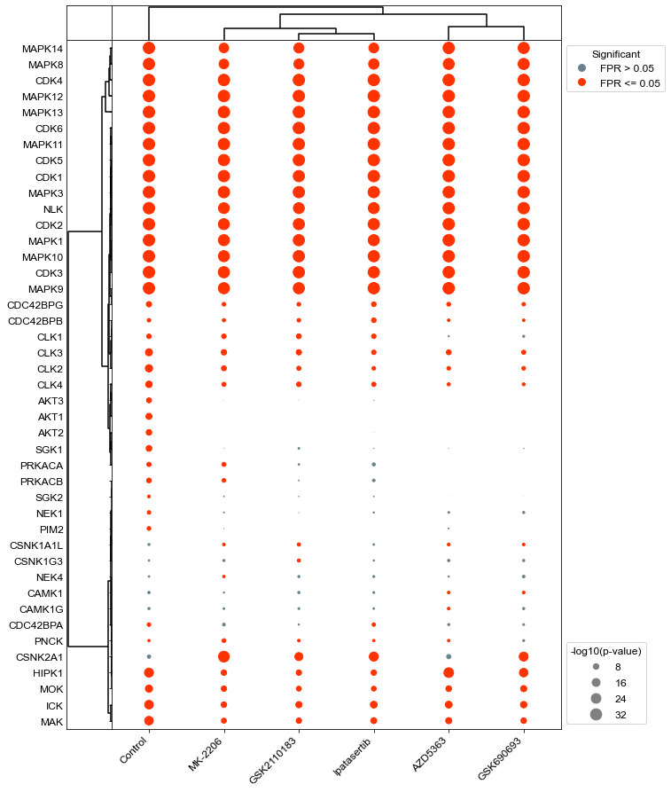 ../_images/Examples_AKT_Inhib_Analysis_5_0.png