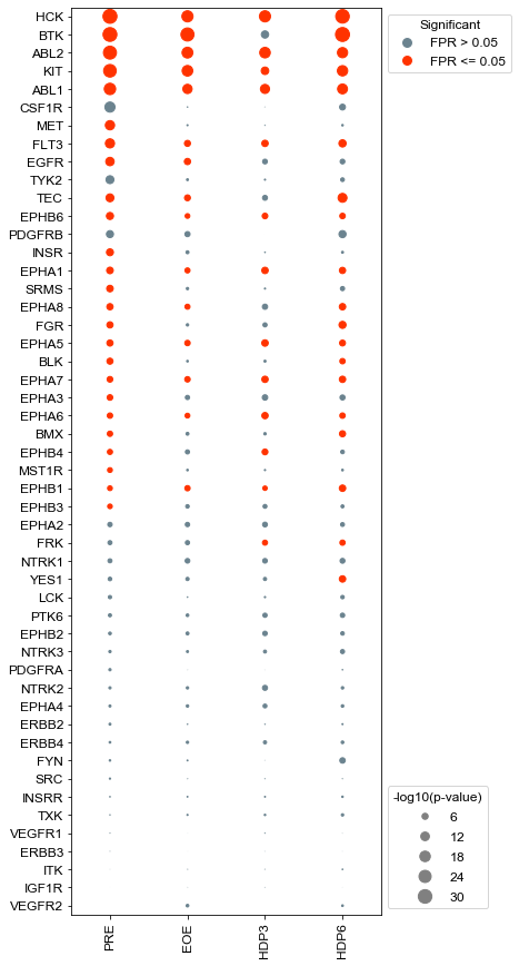 ../_images/Examples_BCR-ABL_Analysis_4_0.png