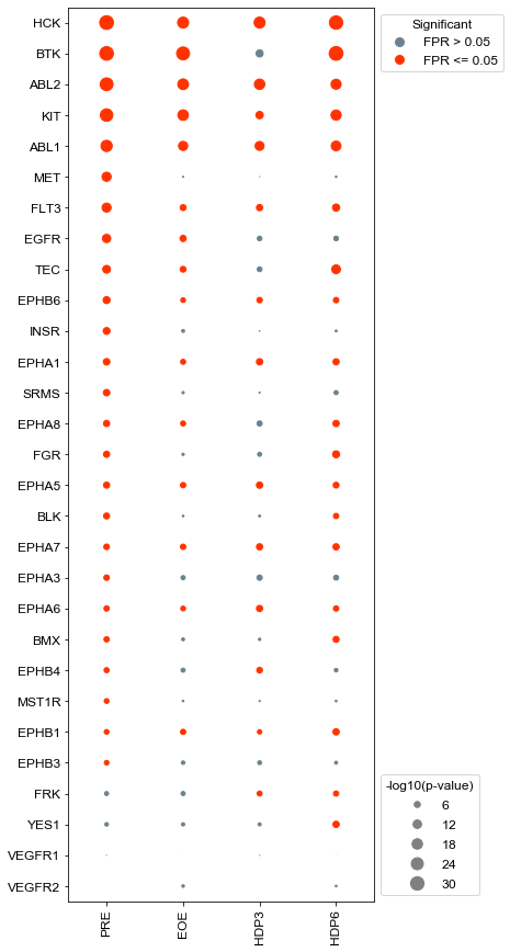 ../_images/Examples_BCR-ABL_Analysis_6_0.png