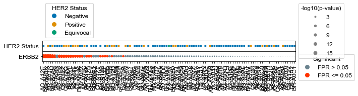 ../_images/Examples_CPTAC_Analysis_7_1.png