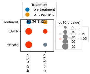 ../_images/Examples_Microbiopsy_Analysis_11_1.png