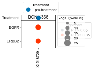 ../_images/Examples_Microbiopsy_Analysis_11_11.png