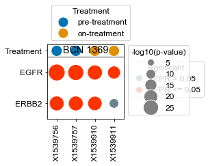 ../_images/Examples_Microbiopsy_Analysis_11_12.png