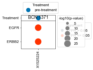 ../_images/Examples_Microbiopsy_Analysis_11_13.png