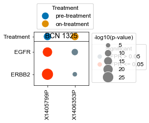 ../_images/Examples_Microbiopsy_Analysis_11_2.png