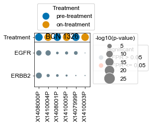 ../_images/Examples_Microbiopsy_Analysis_11_3.png