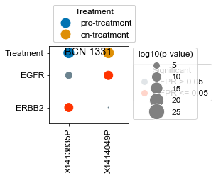 ../_images/Examples_Microbiopsy_Analysis_11_4.png