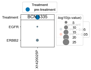 ../_images/Examples_Microbiopsy_Analysis_11_5.png