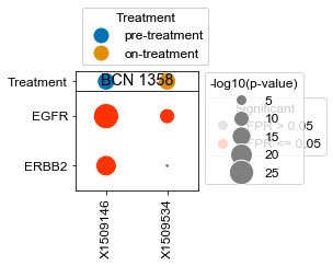 ../_images/Examples_Microbiopsy_Analysis_11_7.png