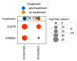 ../_images/Examples_Microbiopsy_Analysis_11_9.png