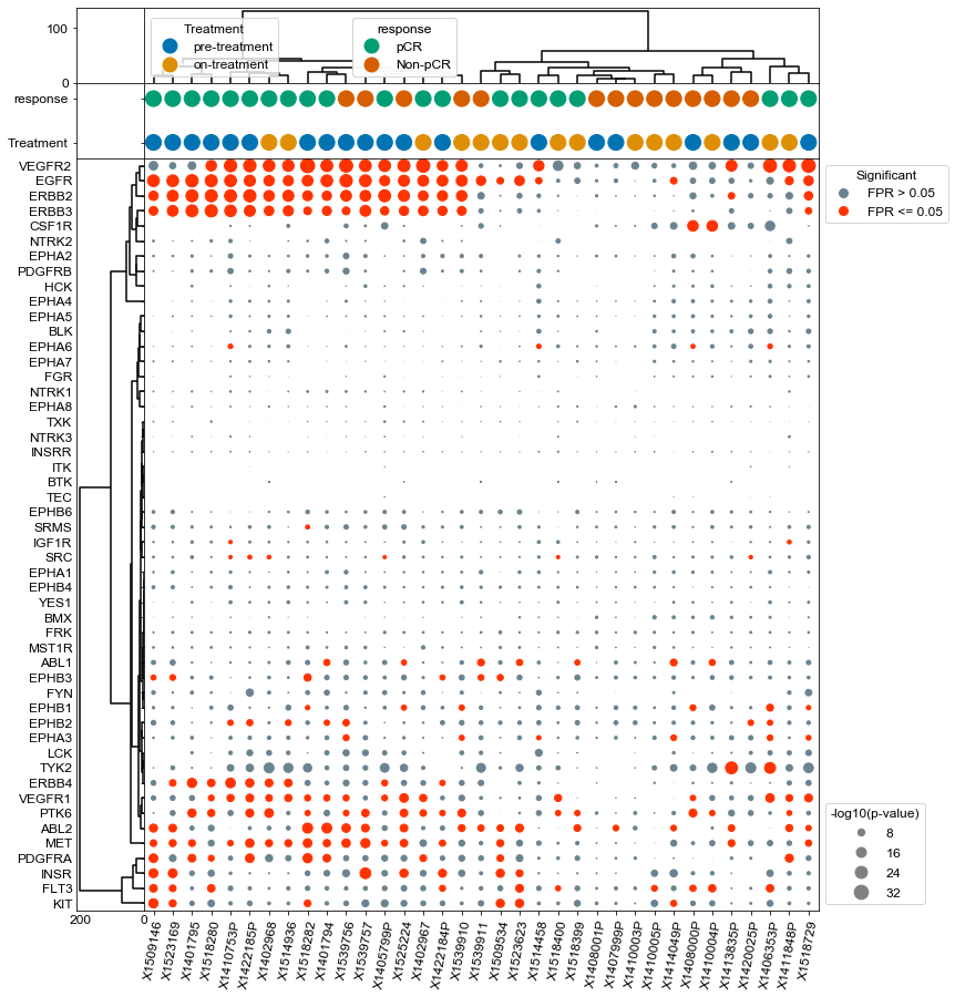 ../_images/Examples_Microbiopsy_Analysis_4_0.png