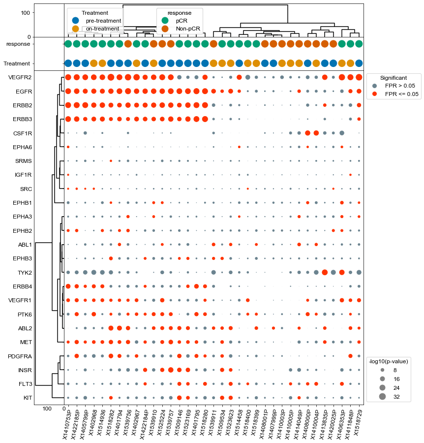 ../_images/Examples_Microbiopsy_Analysis_6_0.png