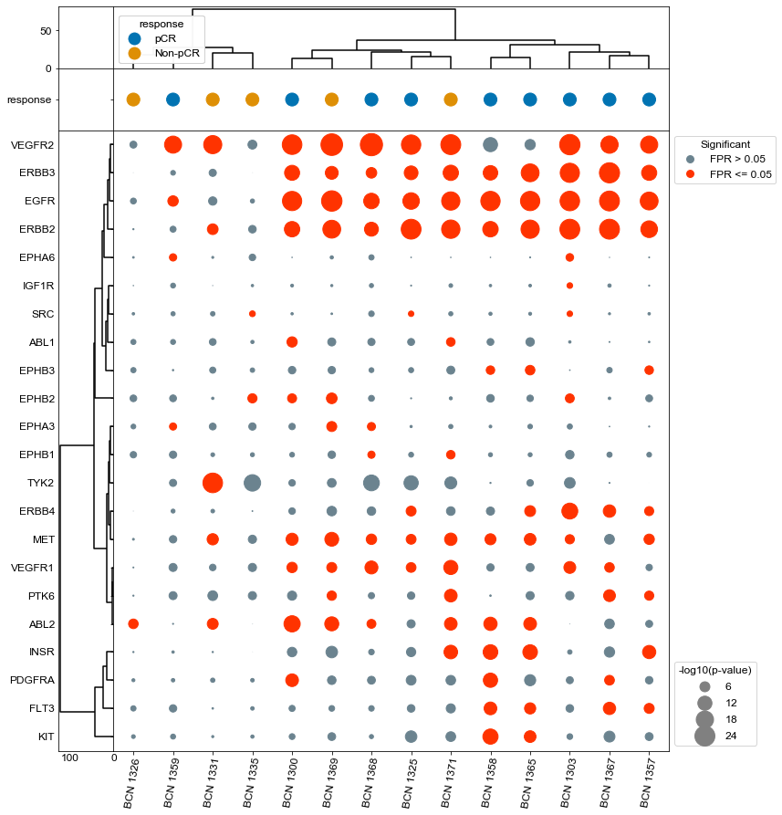 ../_images/Examples_Microbiopsy_Analysis_8_0.png