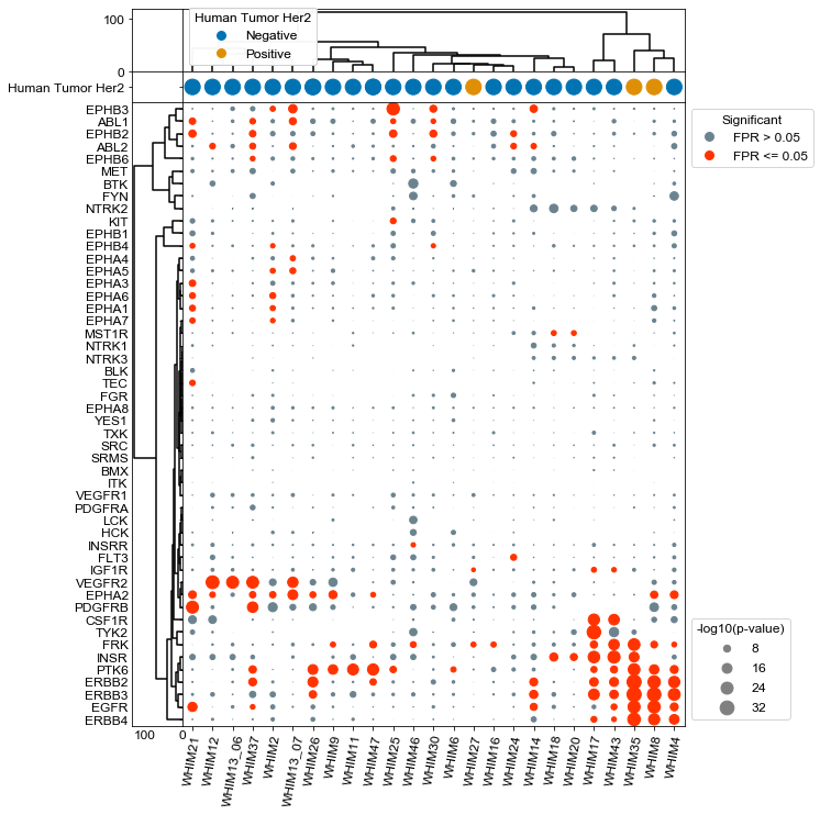 ../_images/Examples_PDX_Analysis_5_0.png