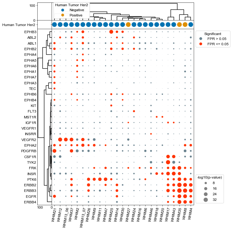 ../_images/Examples_PDX_Analysis_7_0.png