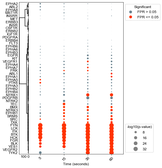 ../_images/Examples_TCR_Analysis_3_0.png