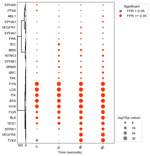 ../_images/Examples_TCR_Analysis_5_0.png