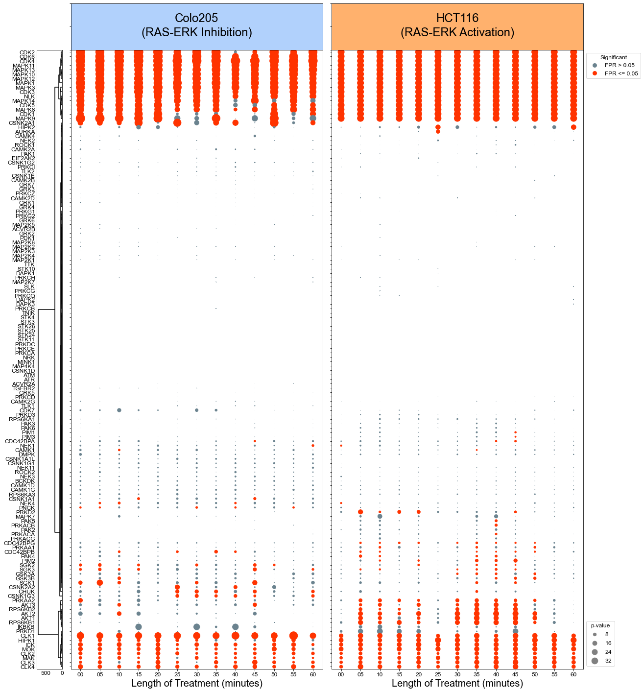 ../_images/Examples_Vemurafenib_Analysis_3_0.png