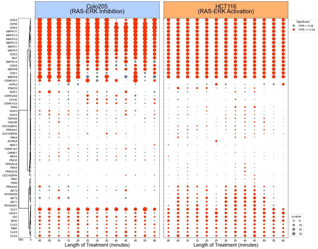 ../_images/Examples_Vemurafenib_Analysis_5_0.png