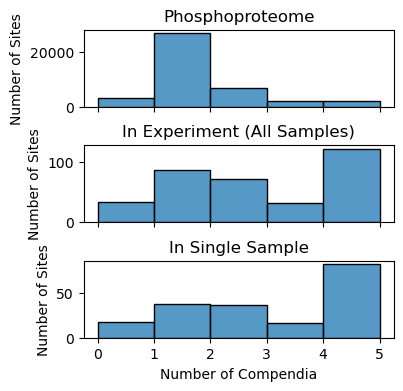 Assessing KSTAR Networks And Activity Predictions — KSTAR 1 Documentation