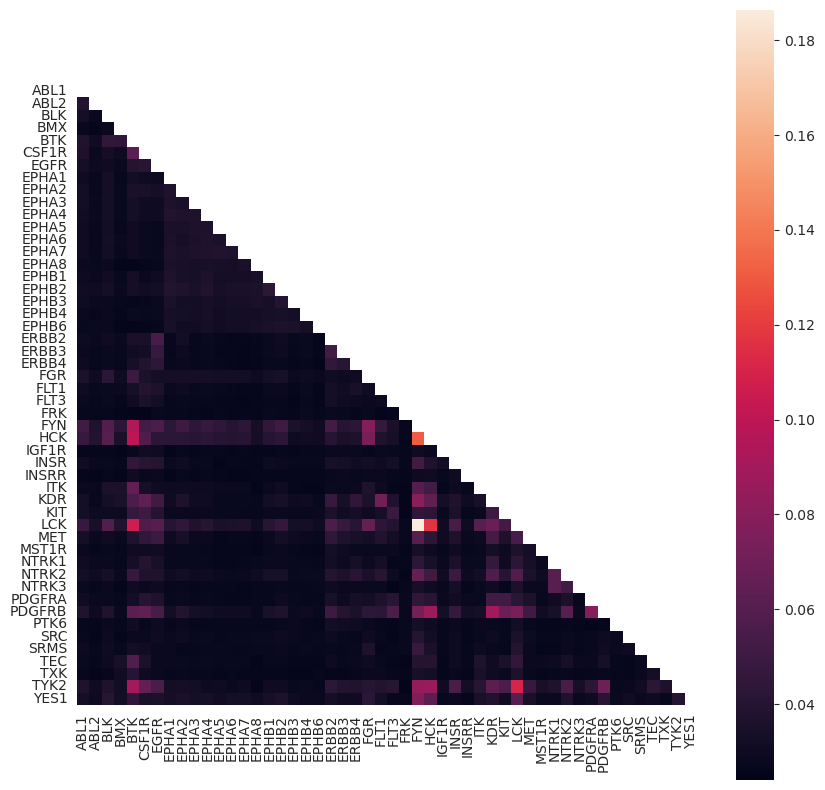 ../_images/Tutorial_Additional_Analysis_32_0.png