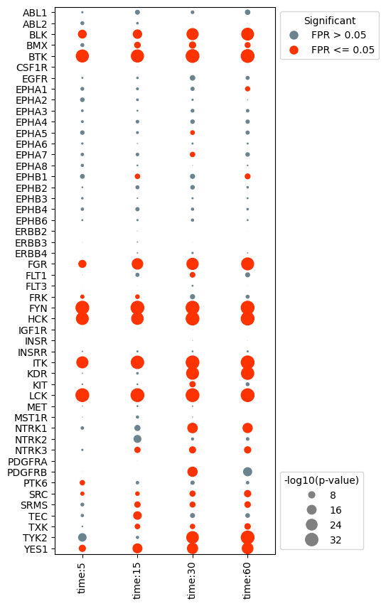 ../_images/Tutorial_DotPlot_13_1.png