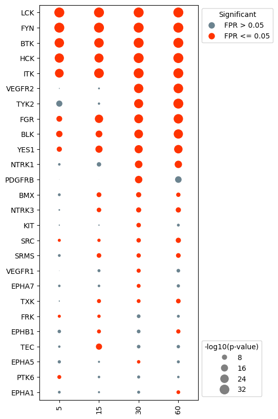 ../_images/Tutorial_DotPlot_22_1.png