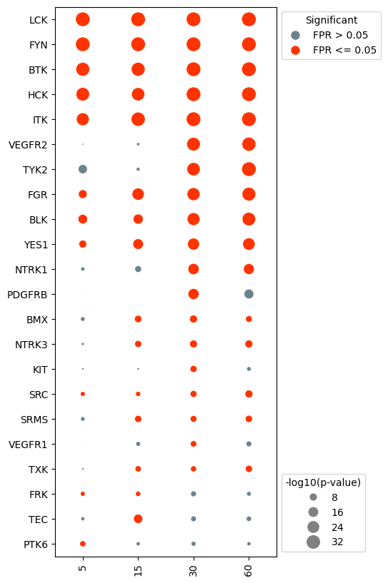 ../_images/Tutorial_DotPlot_24_1.png