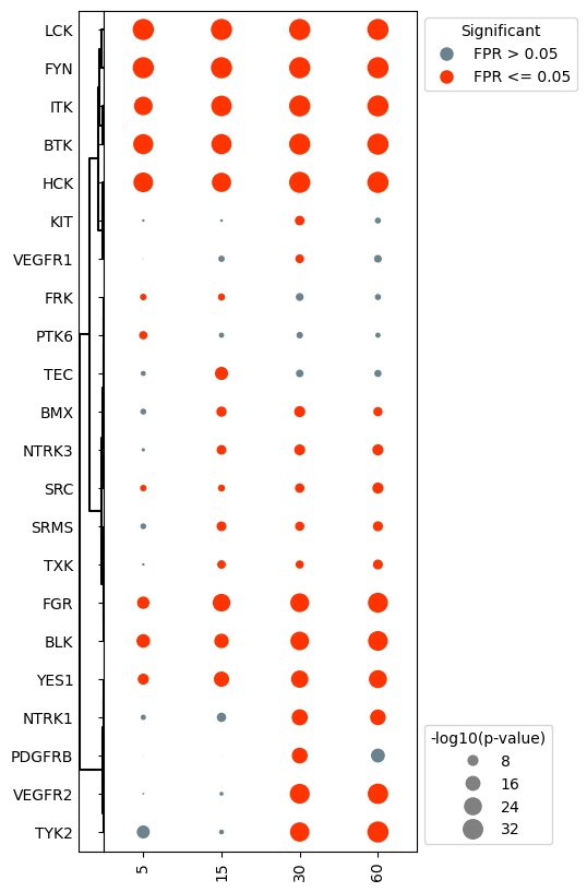 ../_images/Tutorial_DotPlot_27_0.png