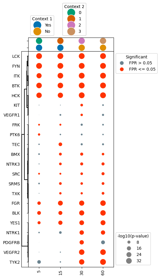 ../_images/Tutorial_DotPlot_34_0.png