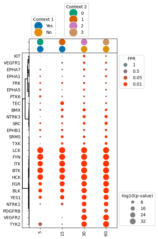 ../_images/Tutorial_DotPlot_37_0.png