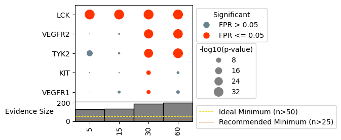 ../_images/Tutorial_DotPlot_39_0.png