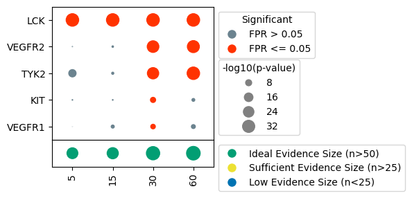 ../_images/Tutorial_DotPlot_39_1.png