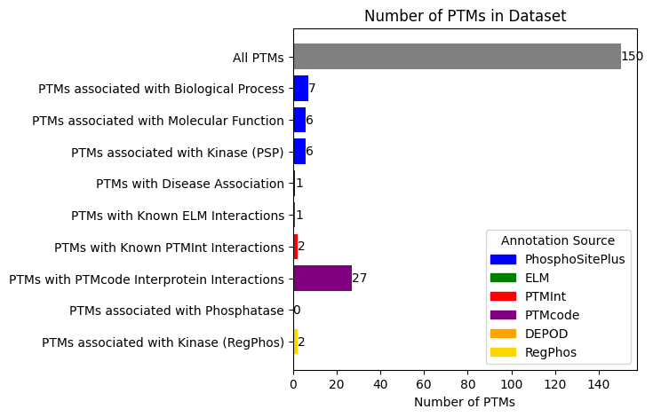 ../_images/Examples_ESRP1_knockdown_19_0.png