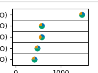 plot geneset enrichment