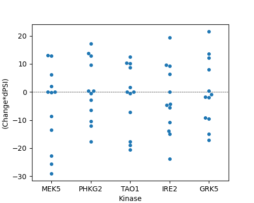 plot kinase library affinity