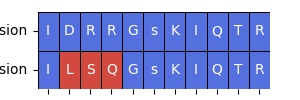 plot kinase library affinity