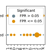 plot kstar enrichment