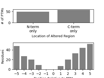 plot location altered flanks