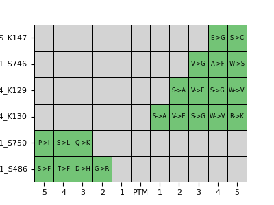 plot location altered flanks