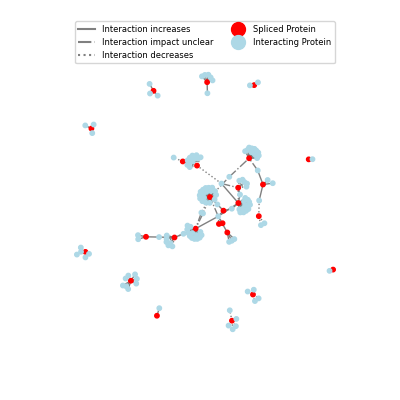 plot protein interactions