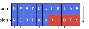 plot sequence comparison